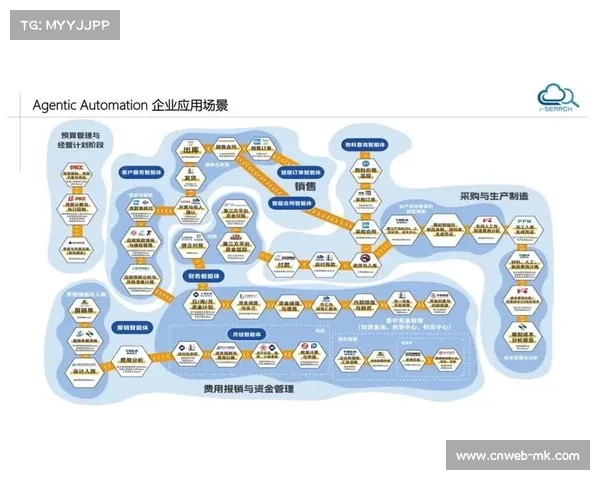 演进阶段内自动化剪辑管线实装 助力制作团队在创新周期实现精彩瞬间秒级分发